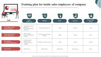 Training Plan For Inside Sales Employees Inside Sales Techniques To Connect With Customers SA SS