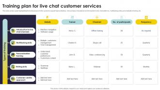Training Plan For Live Chat Customer Services Types Of Customer Service Training Programs