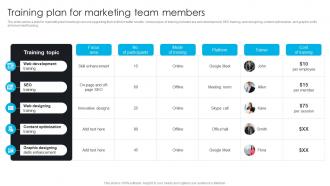 Training Plan For Marketing Team Members Comprehensive Guide To 360 Degree Marketing Strategy