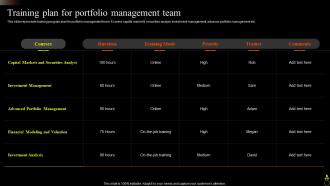Training Plan For Portfolio Management Team Asset Portfolio Growth