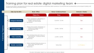 Training Plan For Real Estate Digital Marketing Team Digital Marketing Strategies For Real Estate MKT SS V