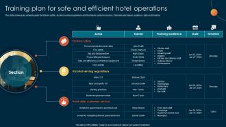 Training Plan For Safe And Efficient Hotel Bridging Performance Gaps Through Hospitality DTE SS