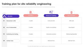 Training Plan For Site Reliability Engineering