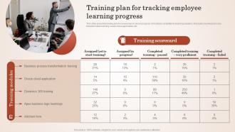 Training Plan For Tracking Employee Empowering Education Through Effective Change Management CM SS