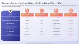 Training Plan For Upgrading Skills Of Chief Data Driven Marketing Guide To Enhance ROI