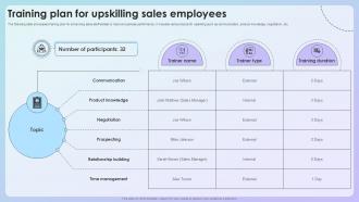 Training Plan For Upskilling Sales Employees Optimizing Sales Performance Strategies PPT Template