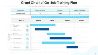 Training Plan Organization Management Employee Successful