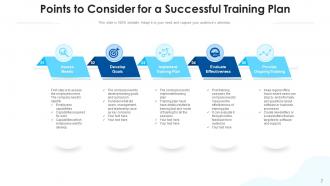 Training Plan Organization Management Employee Successful