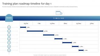 Training Plan Roadmap Timeline For Day 1 Strategic Presentation Skills Enhancement DTE SS