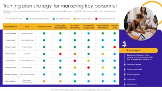 Training Plan Strategy For Marketing Key Personnel