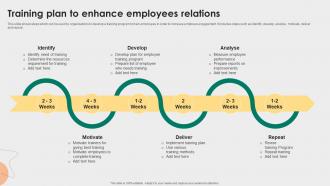 Training Plan To Enhance Employees Relations Employee Relations Management To Develop Positive