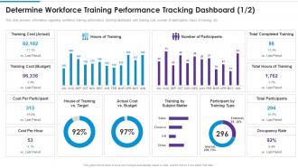 Training playbook template determine workforce training performance tracking dashboard