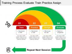 Training process evaluate train practice assign