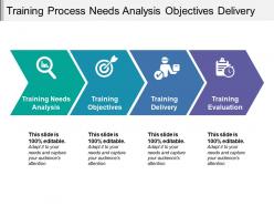 Training process needs analysis objectives delivery
