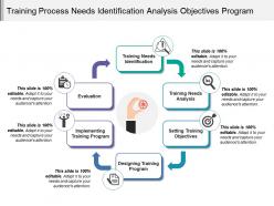 Training process needs identification analysis objectives program