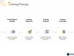 Training process objectives a229 ppt powerpoint presentation file example
