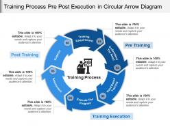 Training process pre post execution in circular arrow diagram