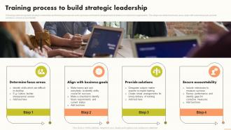 Training Process To Build Strategic Leadership