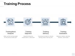 Training process training objectives ppt powerpoint presentation icon guidelines