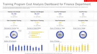 Training Program Cost Analysis Dashboard For Finance Department