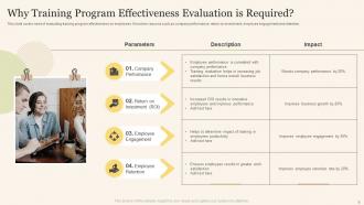 Training Program Effectiveness Powerpoint Ppt Template Bundles