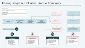 Training Program Evaluation Process Framework