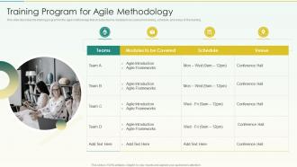 Training Program For Agile Methodology Agile Scrum Methodology Ppt Elements