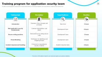 Training Program For Application Security Team