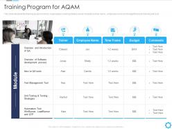 Training program for aqam agile quality assurance model it ppt powerpoint ideas
