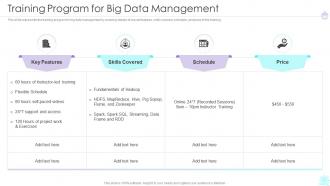 Training Program For Big Data Management Ppt Summary