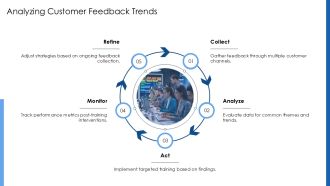 Training Program For Call Center Agents PPT Sample AT Pre-designed Editable