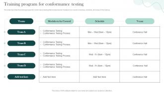 Training Program For Conformance Testing Compliance Testing Ppt Show Background Designs