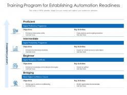 Training Program For Establishing Automation Readiness