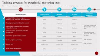 Training Program For Experiential Marketing Team Hosting Experiential Events MKT SS V