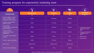 Training Program For Experiential Marketing Team Increasing Brand Outreach Through Experiential MKT SS V