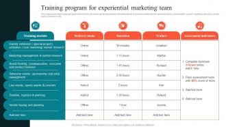 Training Program For Experiential Marketing Using Experiential Advertising Strategy SS V