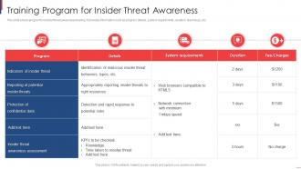 Training Program For Insider Threat Awareness