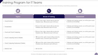 Training Program For IT Teams Cloud Delivery Models Ppt File Files