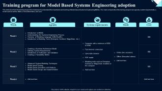 Training Program For Model Adoption System Design Optimization Systems Engineering MBSE
