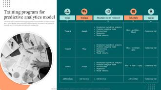 Training Program For Predictive Analytics Model Ppt Infographics