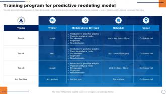 Training Program For Predictive Modeling Model Ppt Powerpoint Presentation Gallery Sample