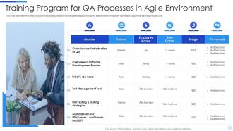 Training program for qa processes in agile environment