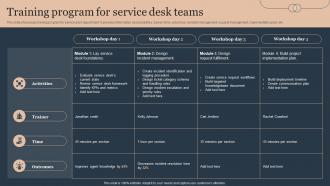 Training Program For Service Desk Teams Deploying Advanced Plan For Managed Helpdesk Services