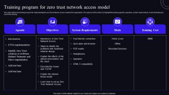 Training Program For Zero Trust Network Access Model Zero Trust Security Model