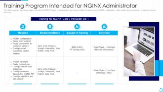 Training Program Intended For Nginx Administrator Reverse Proxy It