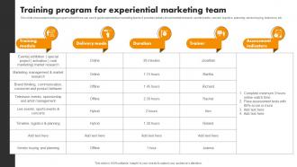 Training Program Marketing Team Experiential Marketing Tool For Emotional Brand Building MKT SS V