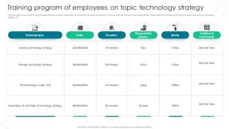 Training Program Of Employees On Topic Technology Strategy