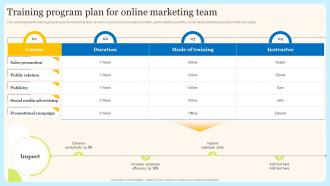 Training Program Plan For Online Internet Marketing Techniques For Effective Promotional