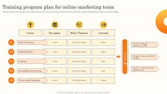 Training Program Plan For Online Marketing Brand Promotion Through International MKT SS V