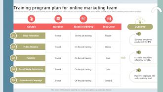 Training Program Plan For Online Marketing Team Building International Marketing MKT SS V